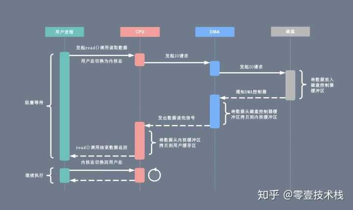 技术图片