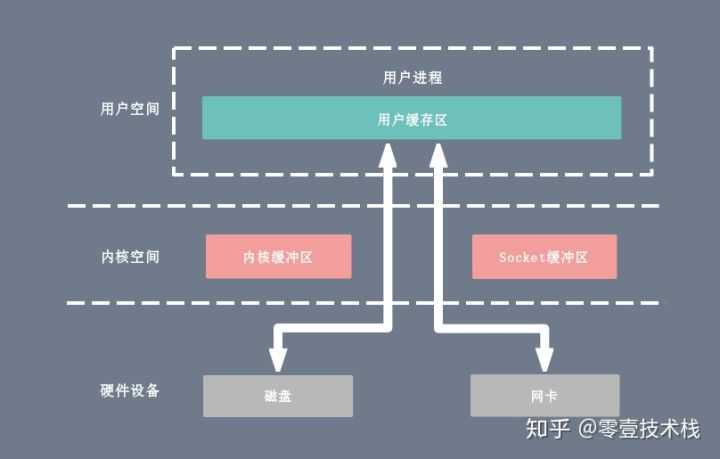 技术图片