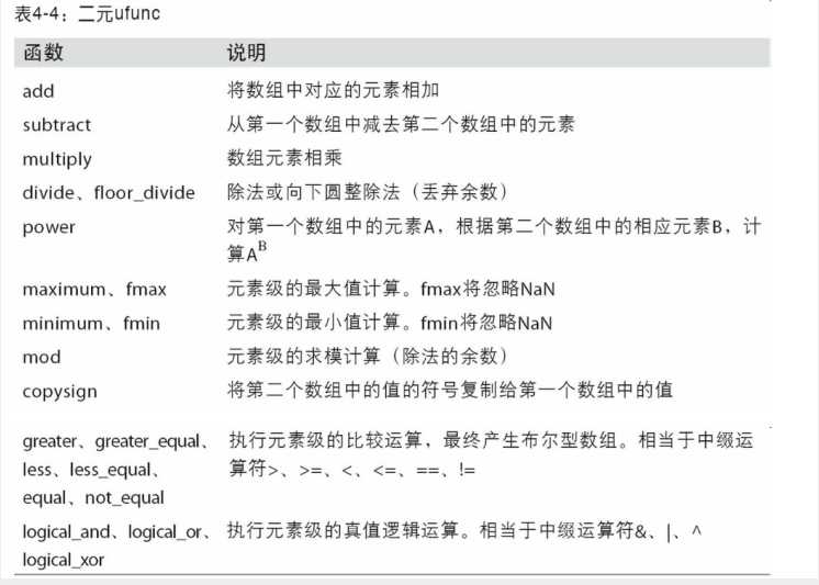 技术图片