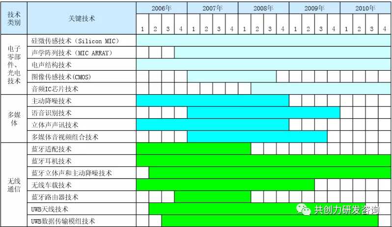 产品路标开发是企业持续成功的关键路径