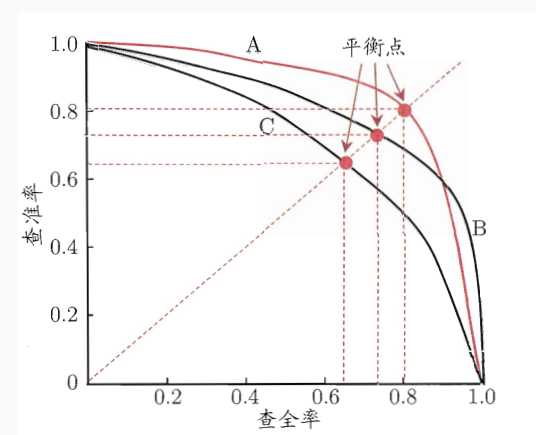 技术图片