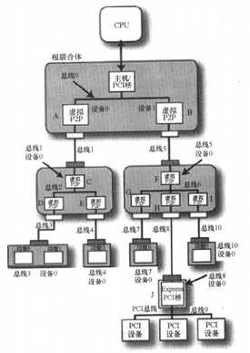 技术图片