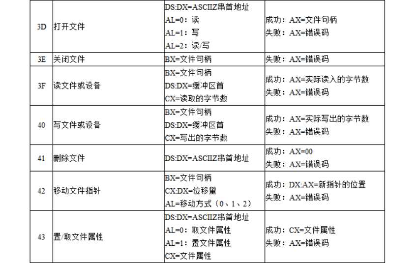 技术图片