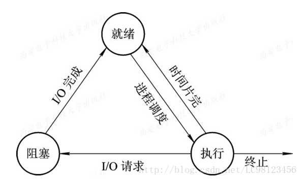 技术图片