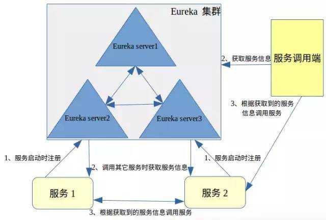 技术图片