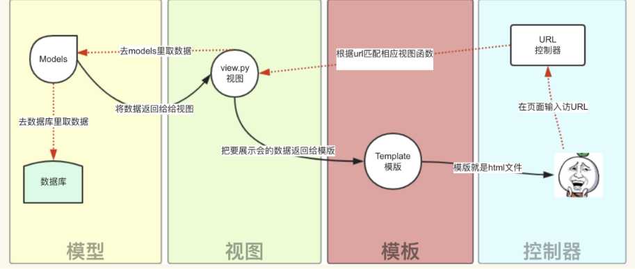 技术图片