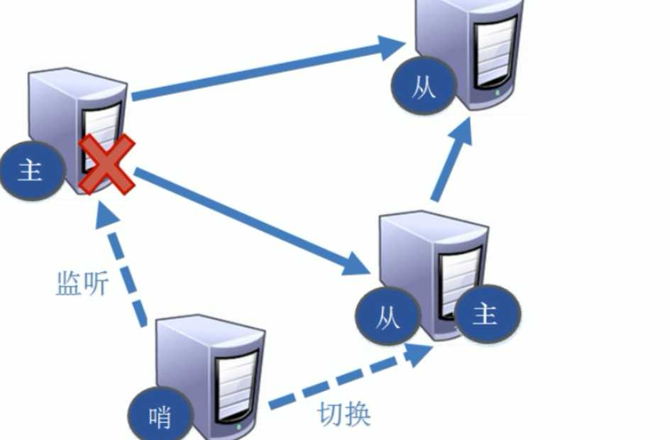 技术图片