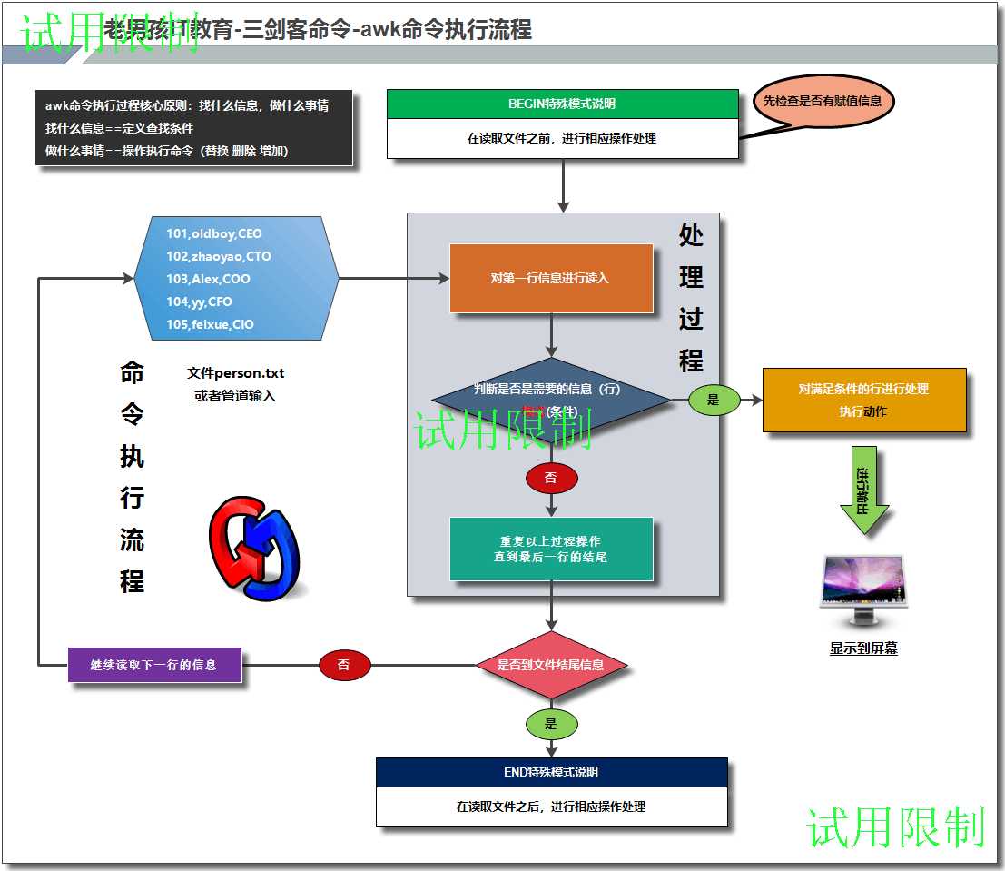 技术图片