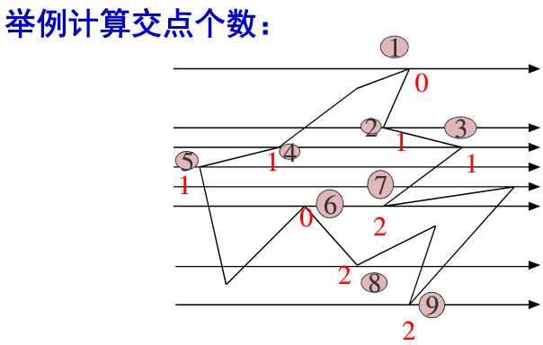 技术图片