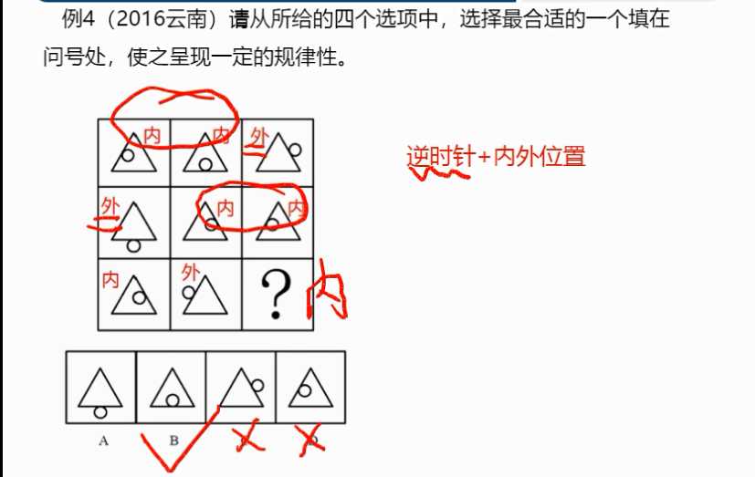 技术图片