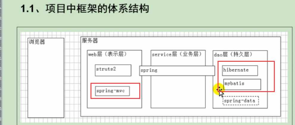 技术图片