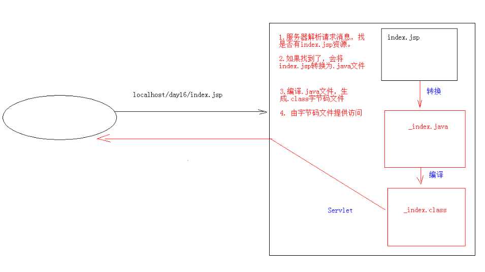 技术图片