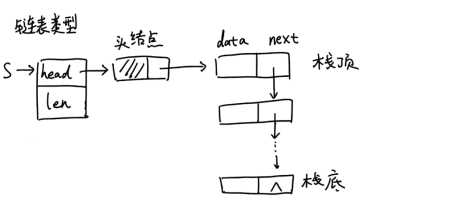 技术图片