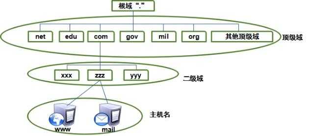 技术图片