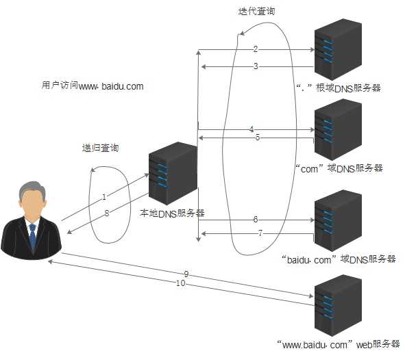 技术图片