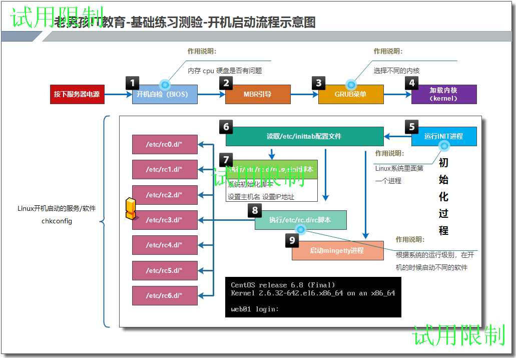 技术图片