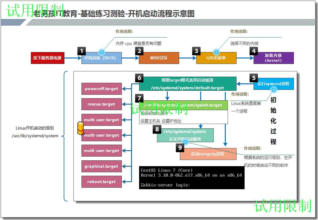 技术图片