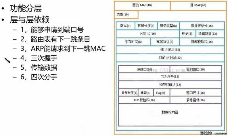 技术图片