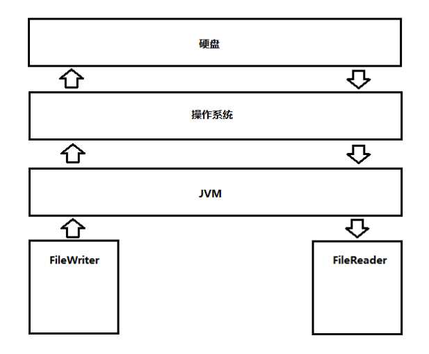 技术图片