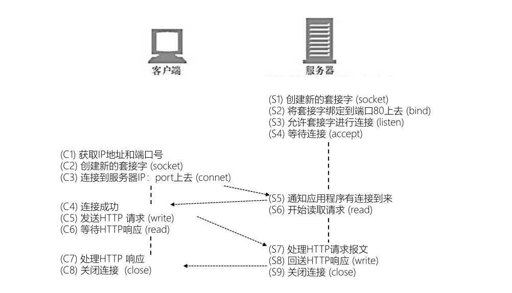 技术图片