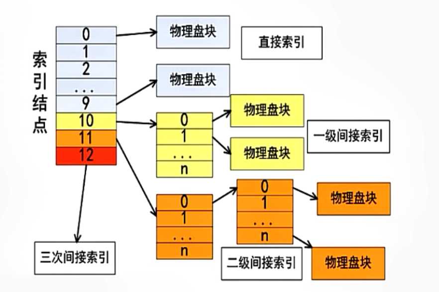 技术图片