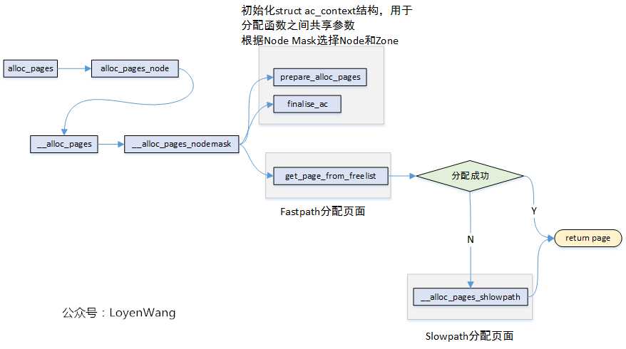 技术图片