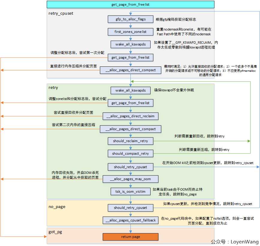 技术图片