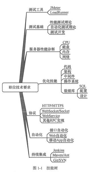 技术图片