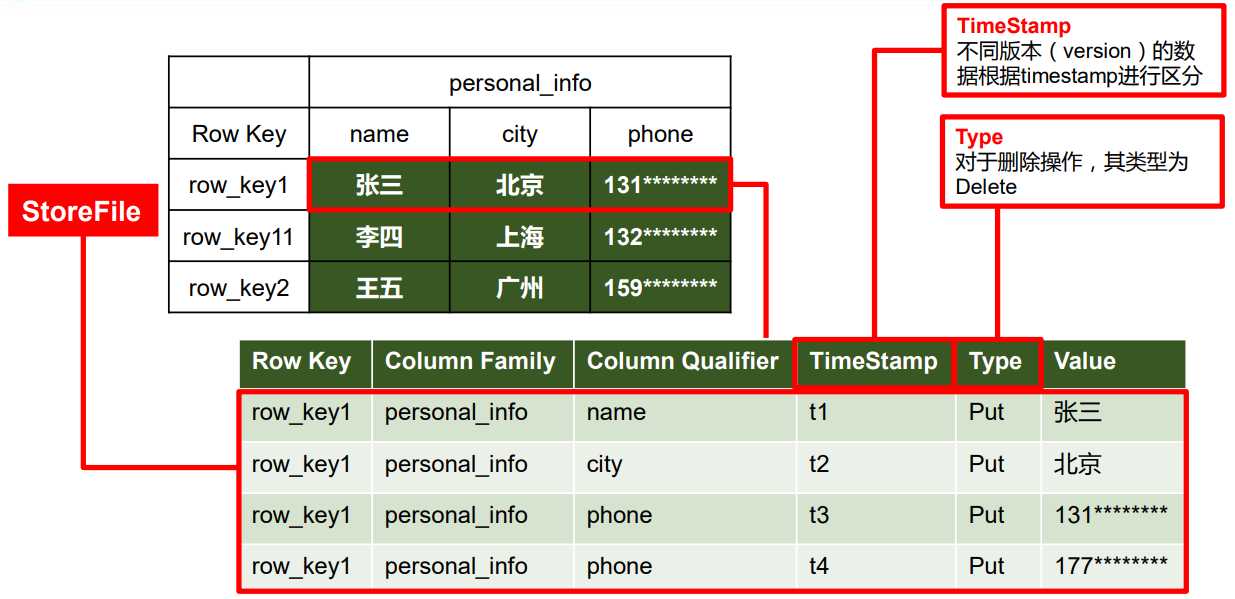 技术图片