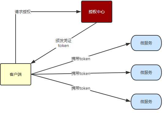 技术图片
