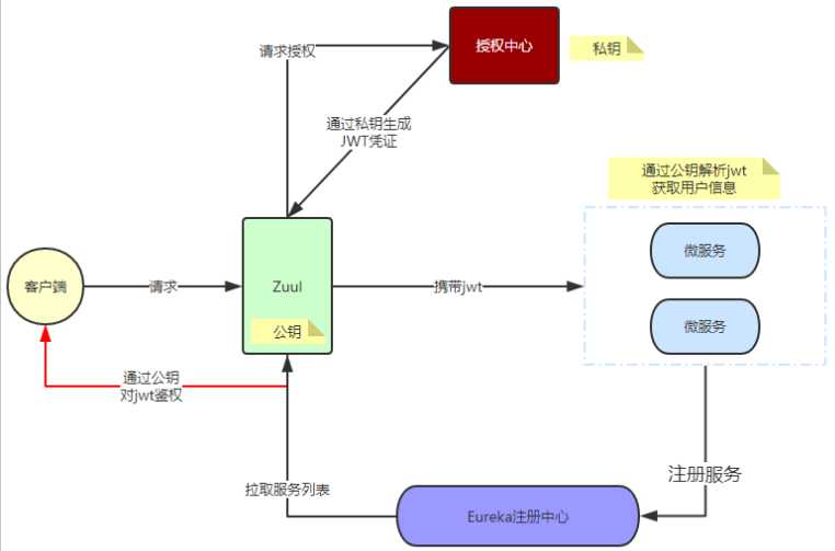 技术图片