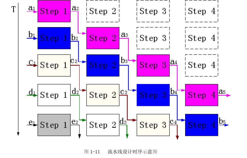 技术图片