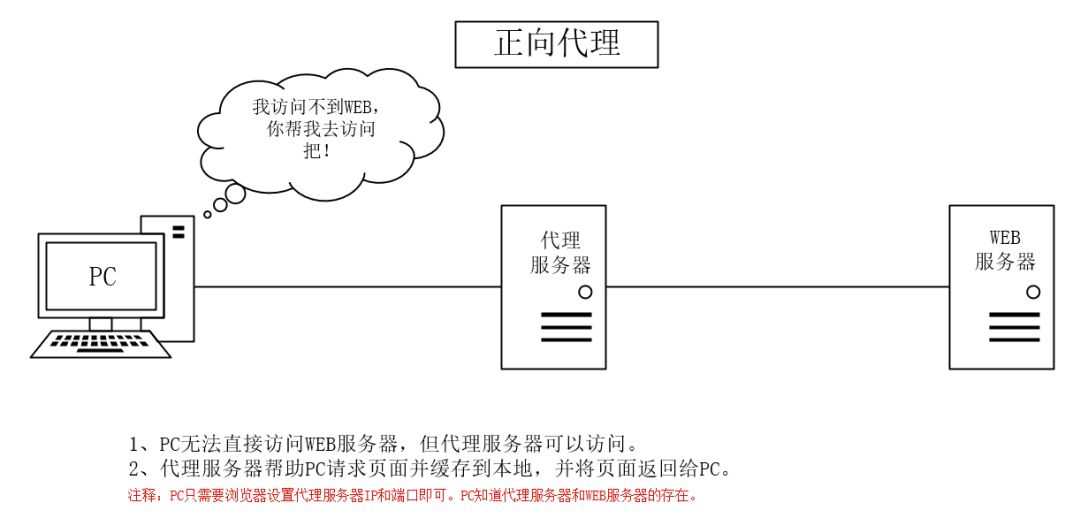 技术图片