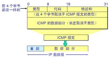 技术图片