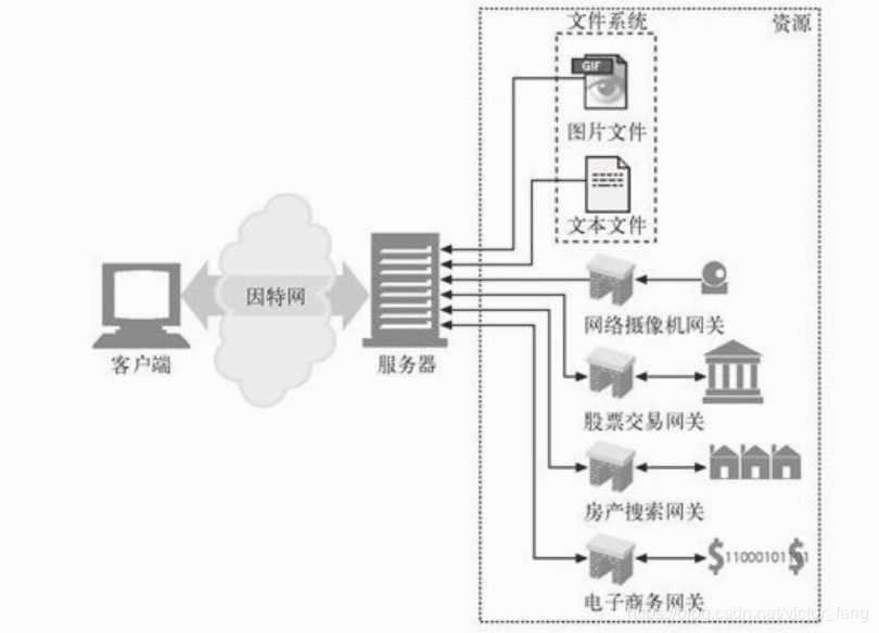 技术图片