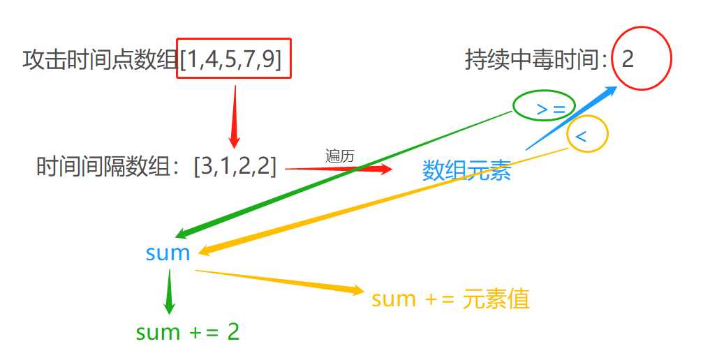 技术图片