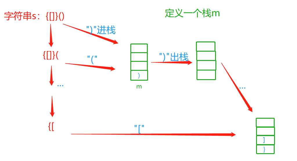 技术图片