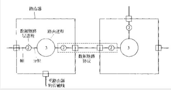 技术图片