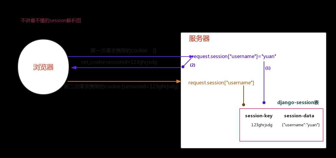 技术图片