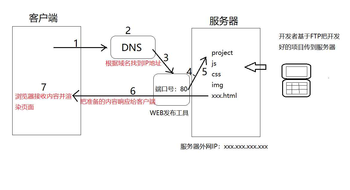 技术图片