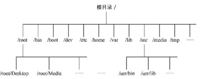 技术图片