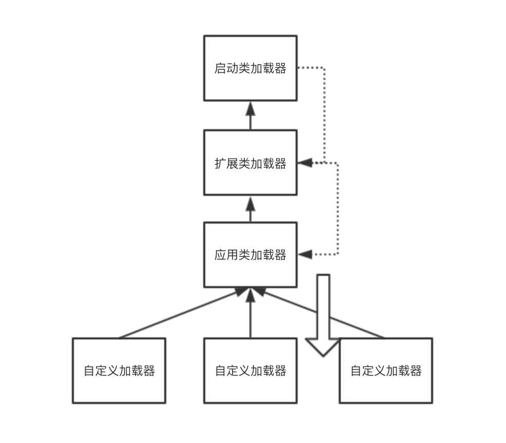 技术图片