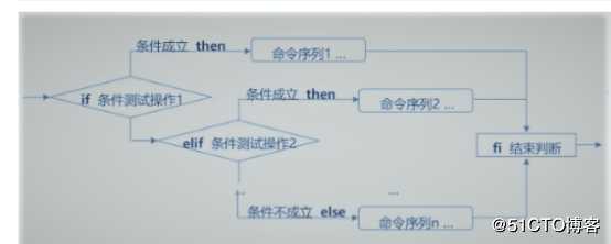 Shell脚本基本判断