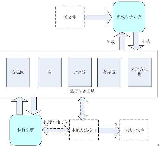 图 1.JVM 运行时结构