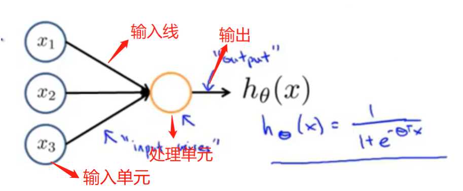 技术图片