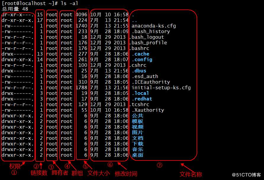 Linux用户及权限管理