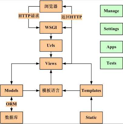 技术图片