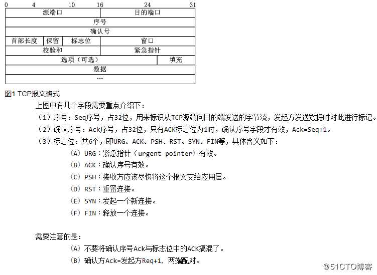 由浅入深理解TCP三次握手、四次挥手