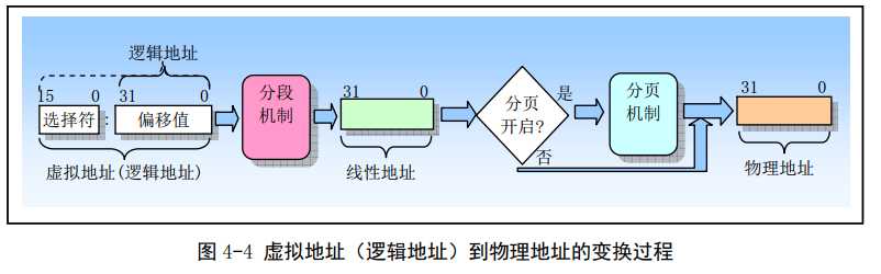 技术图片