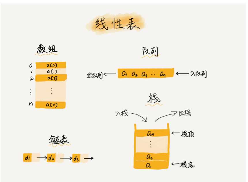 技术图片